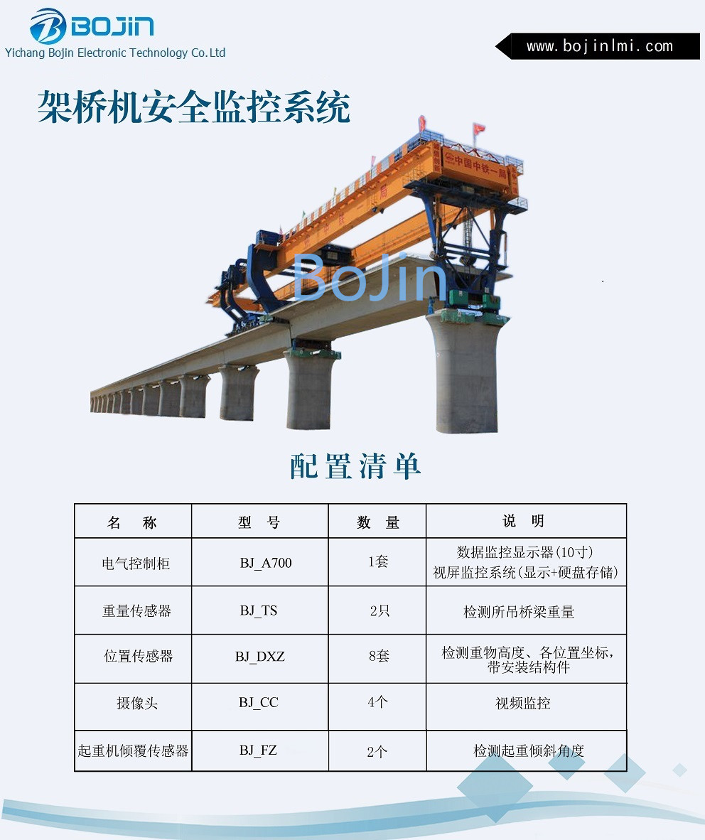 架橋機安全監控系統